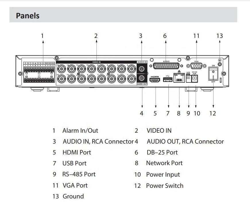 GWSECU OEM da hua dvr 16 channel cctv xvr 16ch 4k 8mp human face recognition hybrid dvr for HDCVI AHD TVI CVBS IP