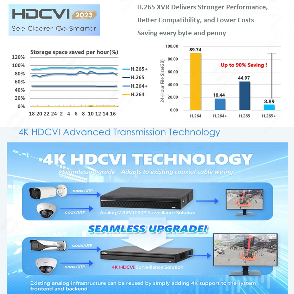 GWSECU OEM da hua dvr 16 channel cctv xvr 16ch 4k 8mp human face recognition hybrid dvr for HDCVI AHD TVI CVBS IP