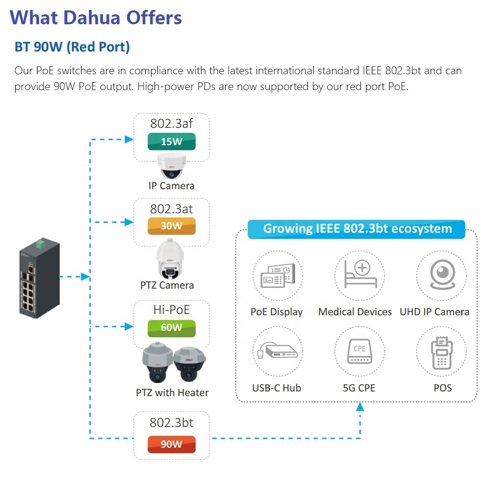 IEEE802.3bt 20 port DIN rail mount all Gigabit Industrial Da hua Managed 240W Hi PoE Switch