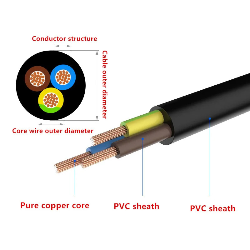 0.6/1KV NYY NYM 3x1.5mm2 PVC Insulation Copper Conductor CA 3 4 5 Core Armored NYY-J Power Cable