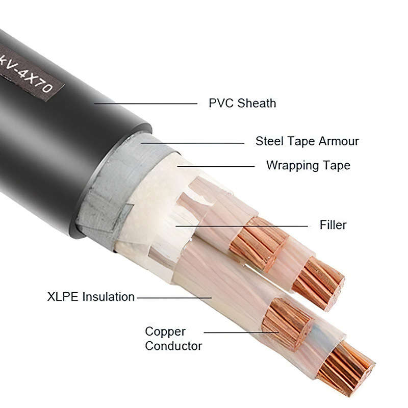 PVC Insulated Power Cable 3 4 5 Core Stranded Copper 10mm 16mm 25mm Electric Wire Armoured Power Cable Prices