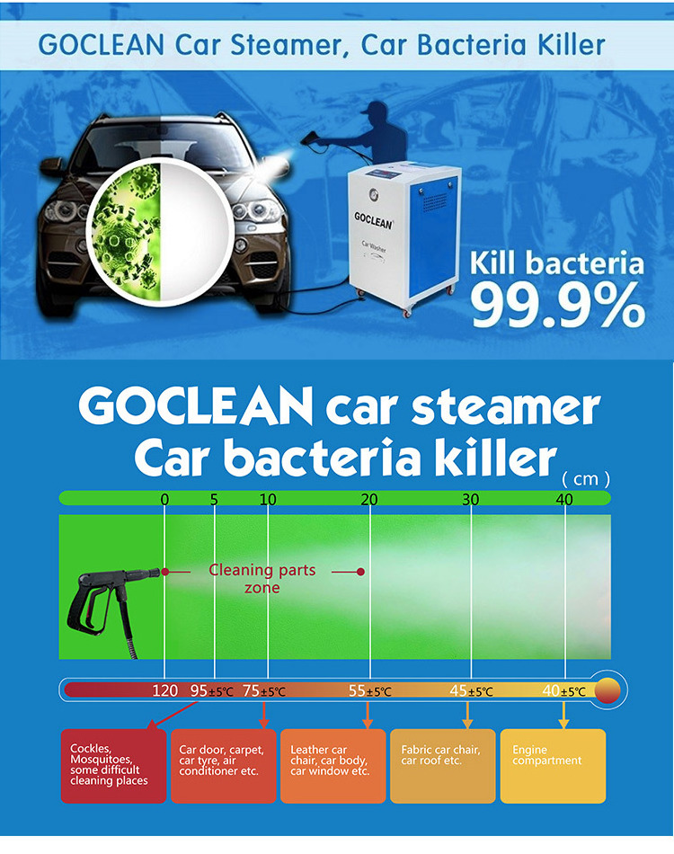 GOCLEAN only5L/Car Care&Cleaning Bacteriakill Optima Steamer Mobile Car Detailing Truck Wash Equipment Steam Car Washing Machine