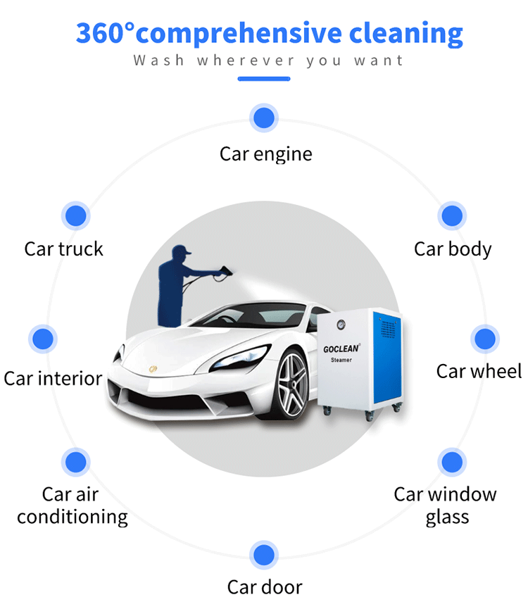 GOCLEAN BacteriaKilling Watersaving Waterless Steam Wash Car Electric Mobile Steam Car Washer Machine Equipment For Car CareShop