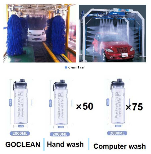 GOCLEAN 5L/Car Washer water saving Care Detailing Mobile Optima Steamer Self Service Machine Car Washing Oman Steam Car Wash