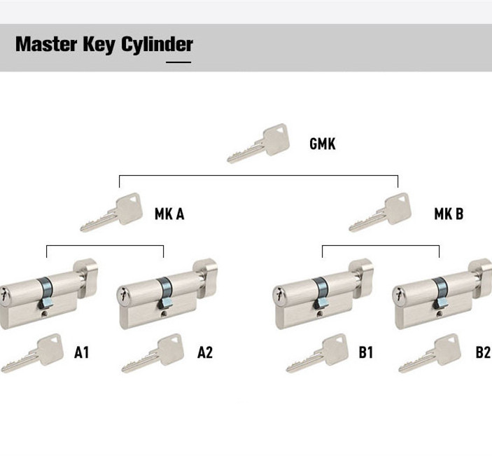 Euro Anti-drill Brass Master Key Cylinder Mortise Door Lock Grand Master Key Door Cylinder Lock