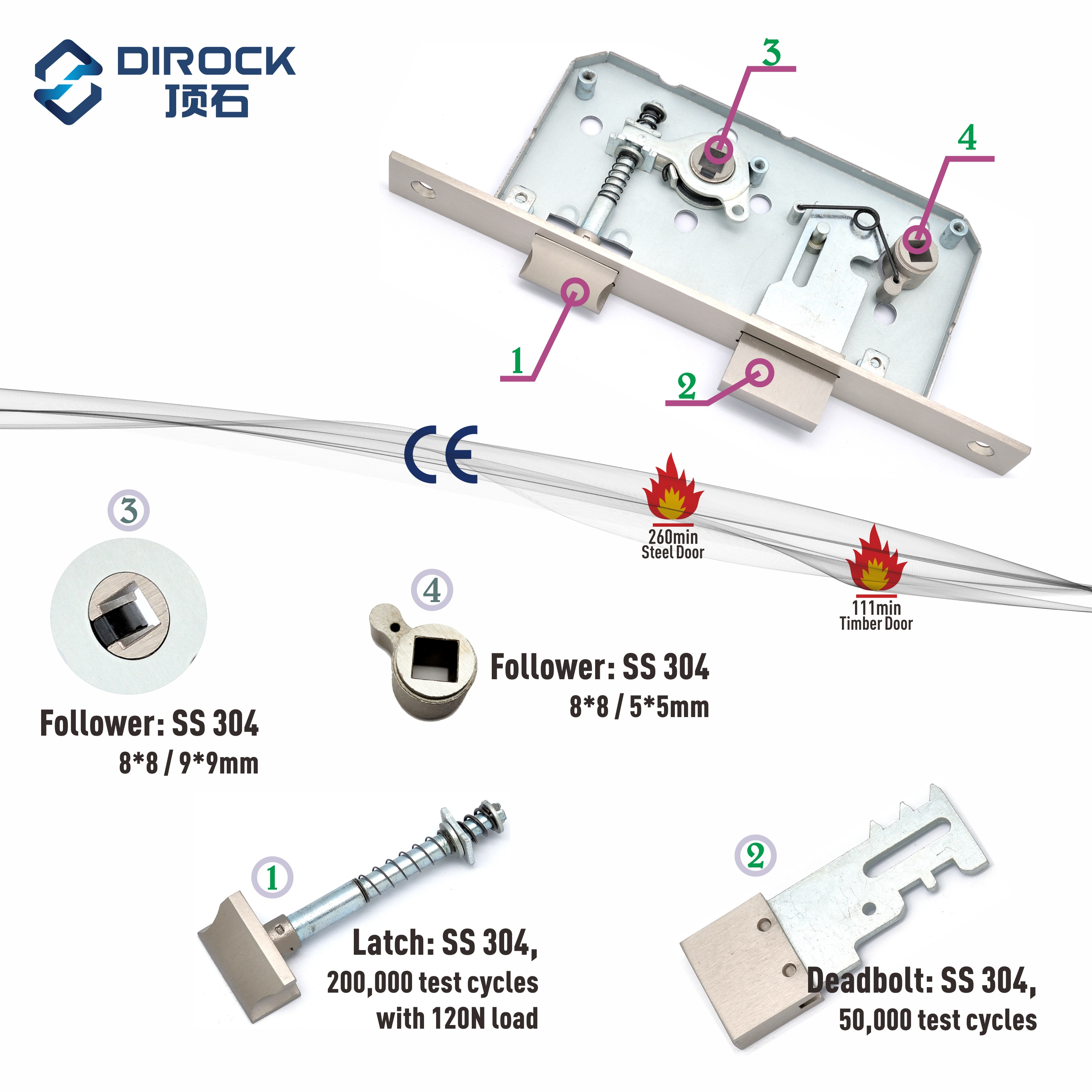 New Products Hospital Bathroom Door Lock Body 78mm/Europe mortise Bathroom Door Indicator Lock with EN12209 DIN18251 EN1634-1