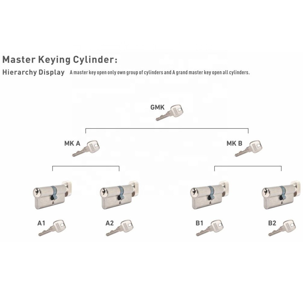 Manufactured EN1303 2015  6 Pins high security solid Euro profile copper brass double mortise door Lock cylinder