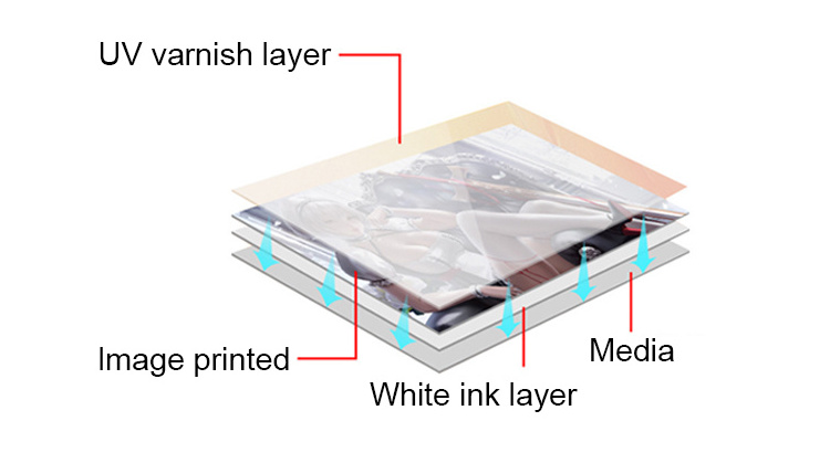 Digital Uv Flatbed Printer 6090 Ab Film Uv Dtf Printer Acrylic Crystal Sticker 6090 Uv Printing Machine For Metal Mug