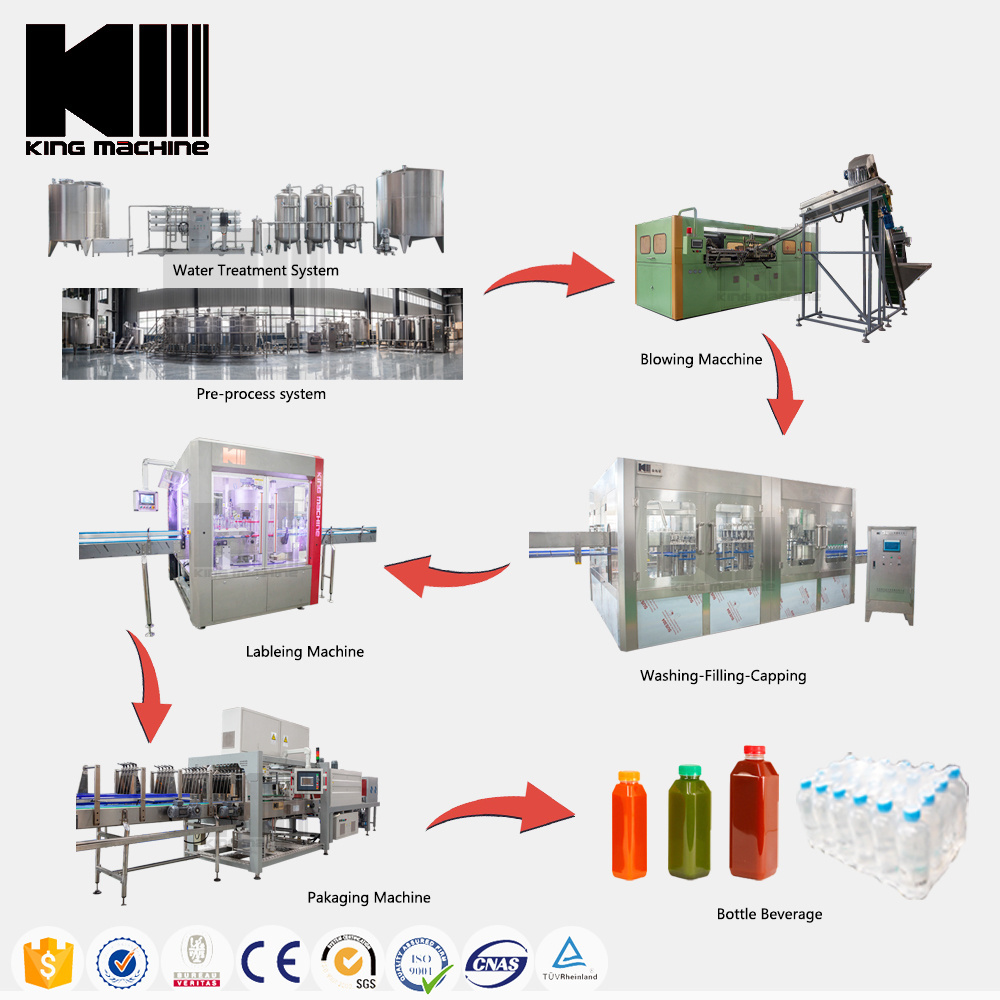 Small drinking water bottling machine/beverage manufacturing equipment/juice filling equipment