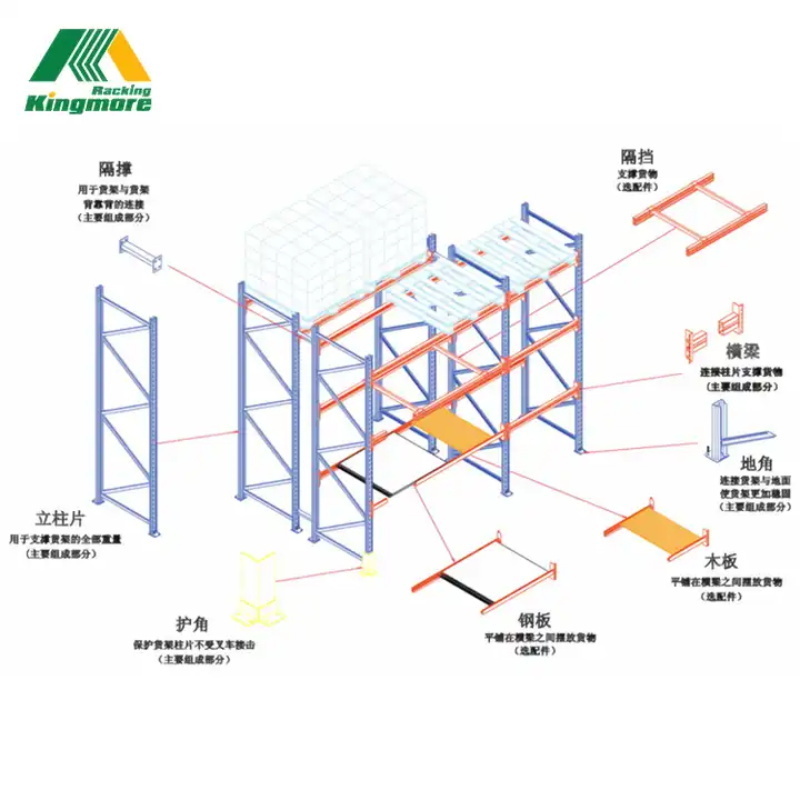 CE certificated warehouse storage metal steel heavy duty racking shelving pallet rack heavy duty storage shelving