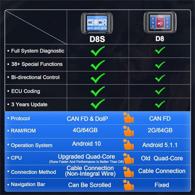 15 Languages XTOOL D8S Automotive OBD2 Full Diagnostic Bi-directional ScanTool Topology Map ECU Coding 38+ Resets Key Programmer