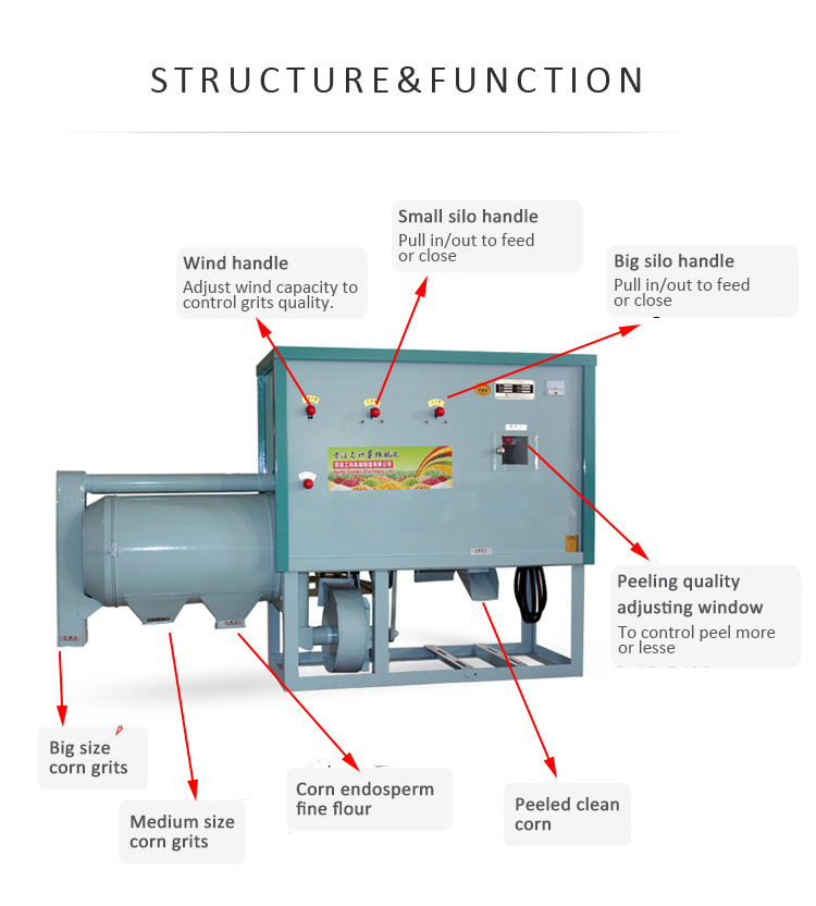 Automatic running good price for Tanzania 400kg/hour maize flour milling machine