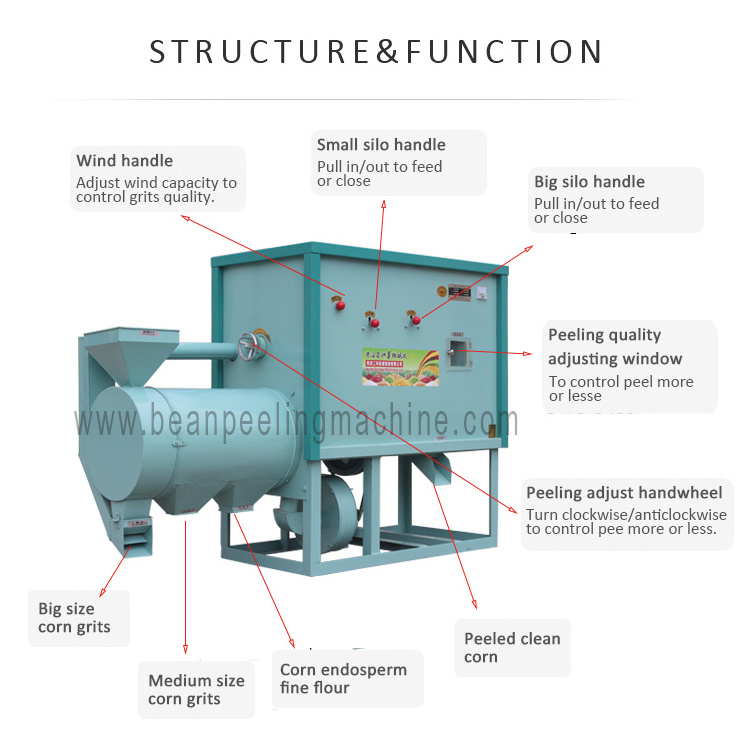 China industrial commercial electric small corn mill grinder for sale