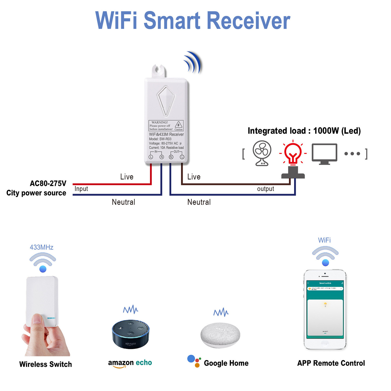 Waterproof IP66 light Switch Work with Alexa and Google Home TUYA Remote Control switch WIFI Electrical Smart  Wireless Switch