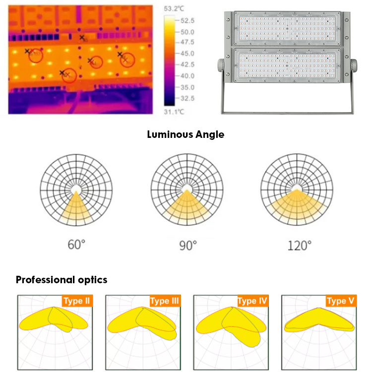 Football Stadium Tennis Court Lighting 100 200 300 400 500 600 800 1000 1200 Watts IP65 Led Stadium Flood lightPopular