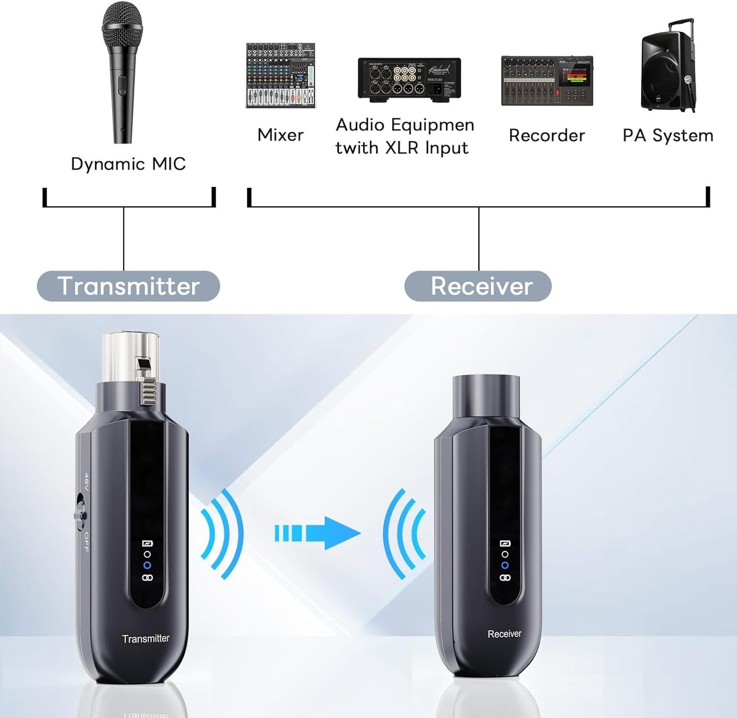 OEM kinwayinfo Wireless Microphone System 2.4g Wireless XLR Transmitter and Receiver for Dynamic Microphone, Audio Mixer