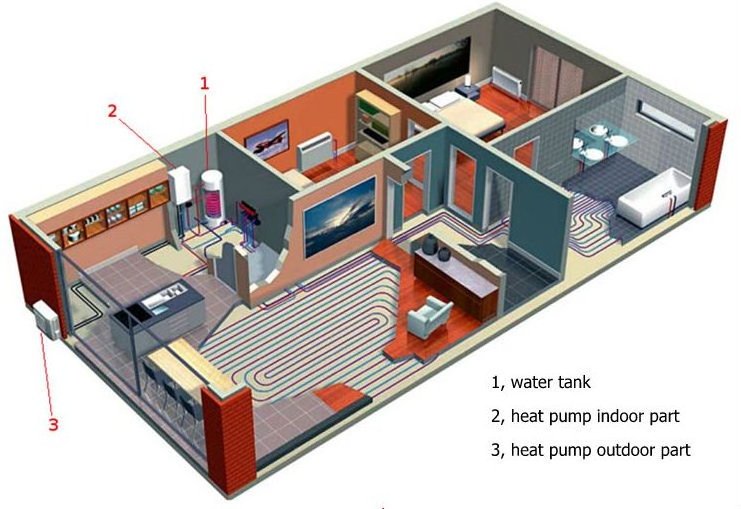 KINKAI Floor heating split type inverter air source water heater heat pump air to water