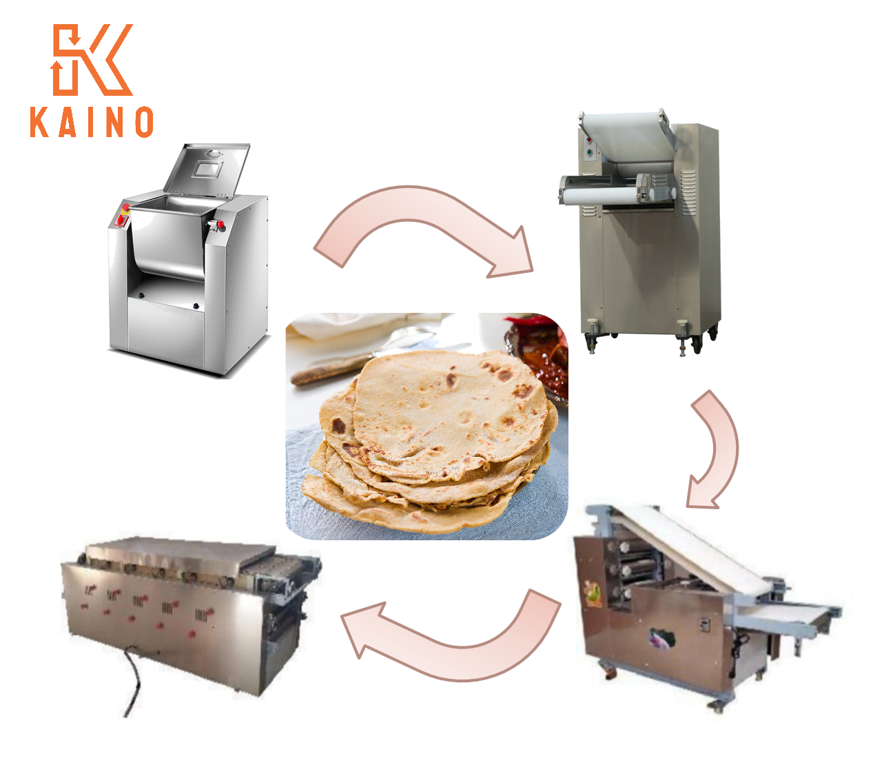 KAINO Bakery Equipment Horizontal Dough Mixer Tunnel Oven Arabic Bread Taco Pizza chapati Making Machine for small businesses