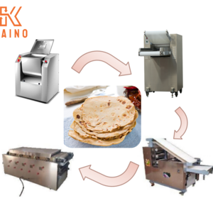 KAINO Bakery Equipment Horizontal Dough Mixer Tunnel Oven Arabic Bread Taco Pizza chapati Making Machine for small businesses