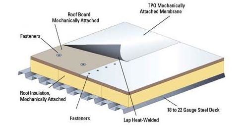 waterproof TPO roofing membrane for flat roof rubber green roof materials save energy