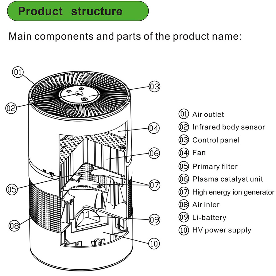 Portable  Washing Machine Smart Air Purifier NO Consumables Remove Odor  Air Cleaner