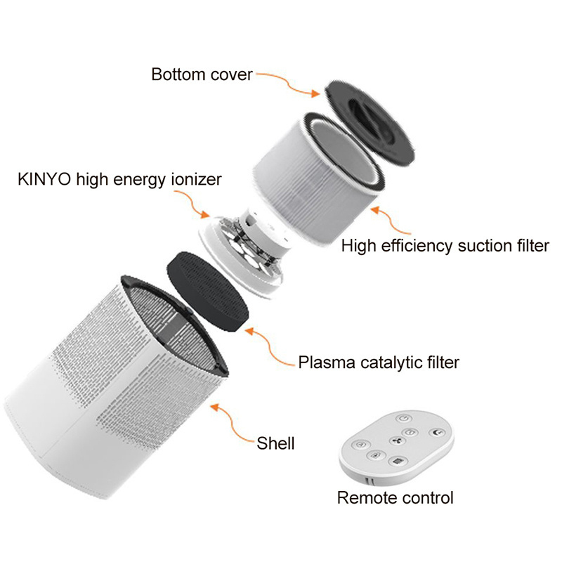 KINYO Air Purifier to Clean Air for Absorb Pet Hair Dust Pollen and Eliminate Odor with Plasma Catalytic Filter