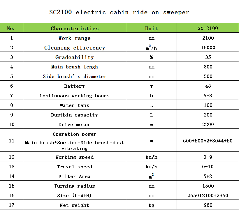 SC2100  Best quality  electric driving street sweeper machine floor cleaning machine