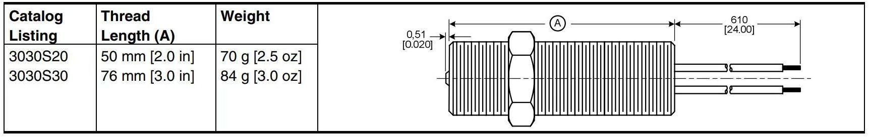 Kjt-3030s20 Speed Sensors 15.9 mm 190V High Output Speed Sensor Switch