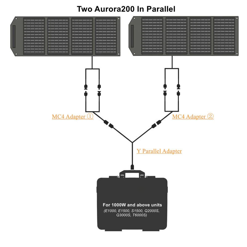 100W-200W Foldable Outdoor Camping Solar Panel 18V Portable Solar Panels For Outdoor Use