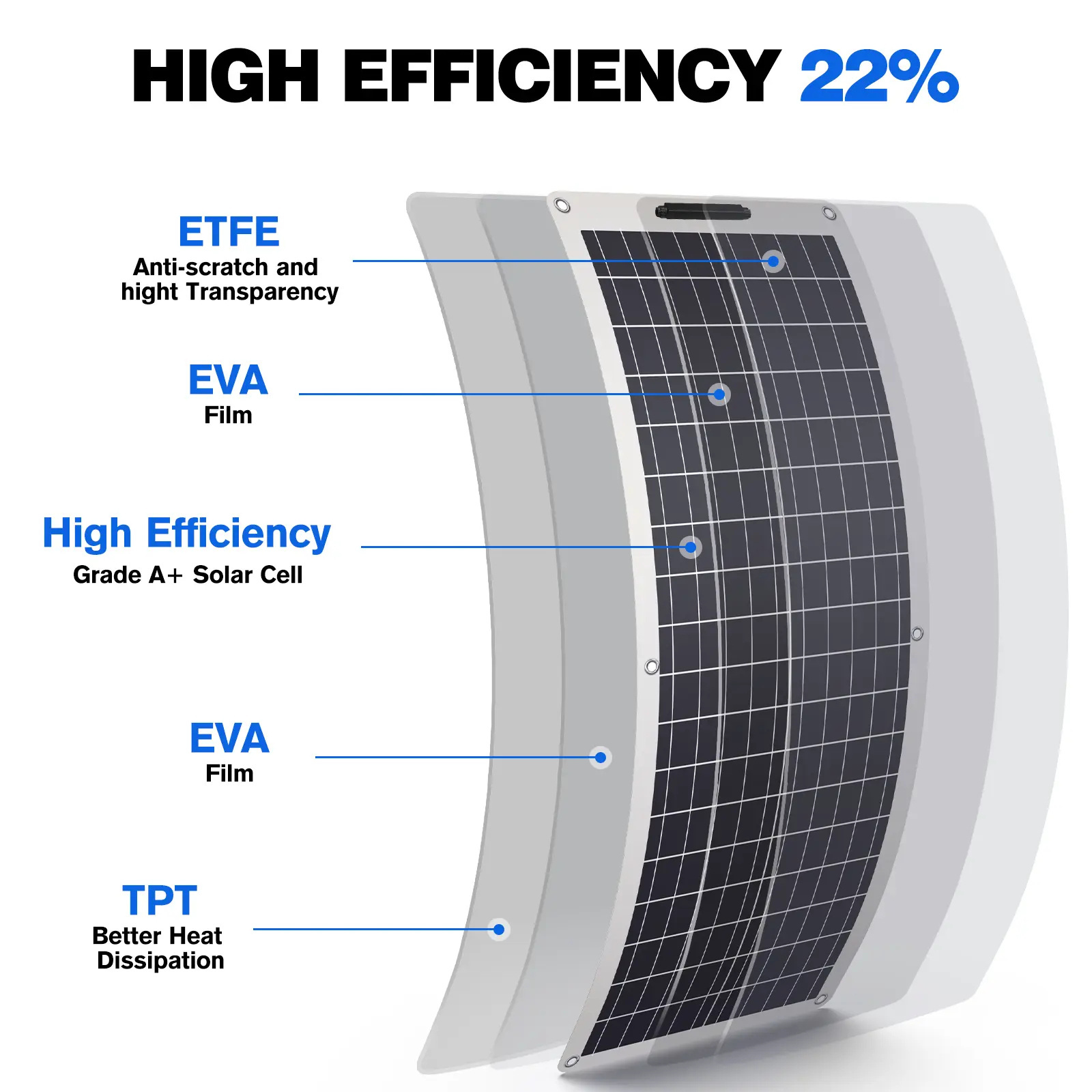 High Efficiency 100 Watt ETFE Sunpower 12V 30W 50W 100W 120W 150W 200W Semi Flexible Foldable Solar Panel Home Use Solar Panel