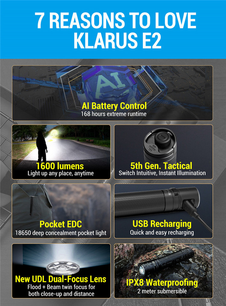 Klarus E2 Flashlight 1600 Lumens Led Usb Rechargeable Tactical Pocket Flashlights With Tail Dual Switch 6 Bright Modes