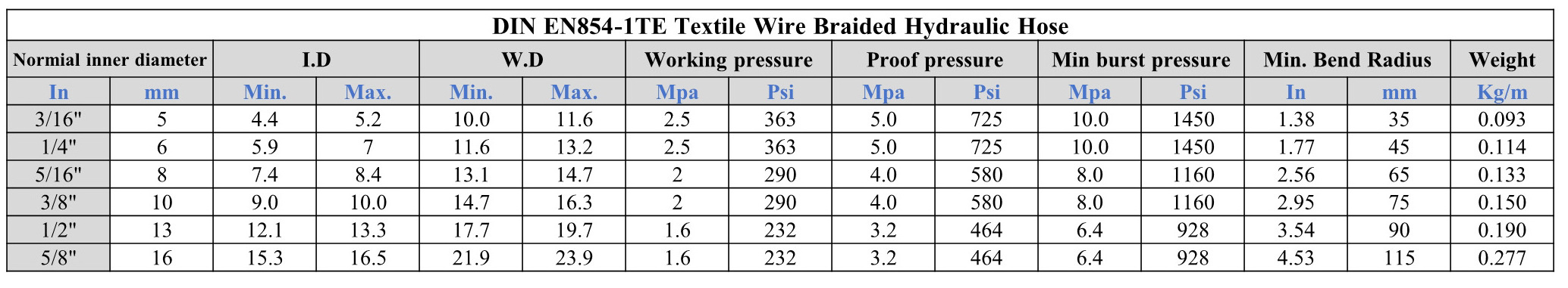 High quality low price weather resistant Flexible Textile Reinforced Fuel Oil hydraulic hose Petroleum Suction oil rubber hose