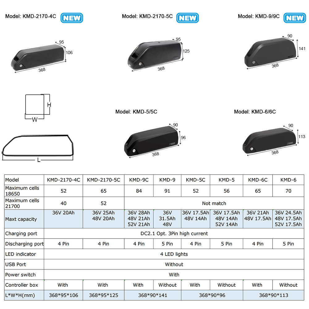 Hailong High power lithium ion battery 48V 1000W for electric bike 36v 52v 60v 72v 20ah 40ah Lithium Ebike Battery Pack