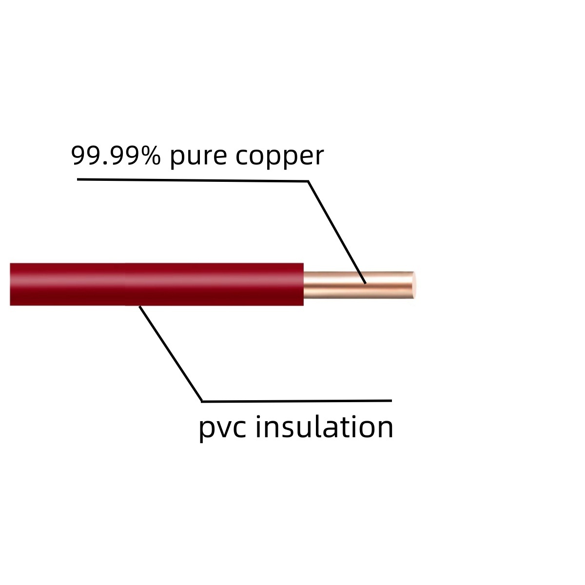 Factory Price electrical wires for home electric distribution 2.5 mm wire twin electric cable electric wire 1 roll