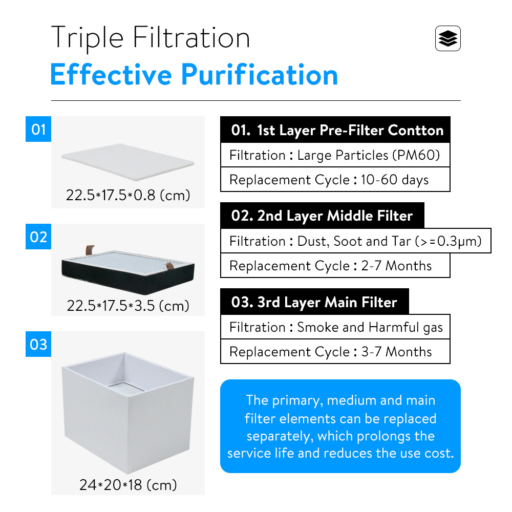 KNOKOO FES150 Laser Smoke Absorber  For 3D Printing , DTF Printer , Beauty Nail Salon And Soldering Fume Extractor with CE