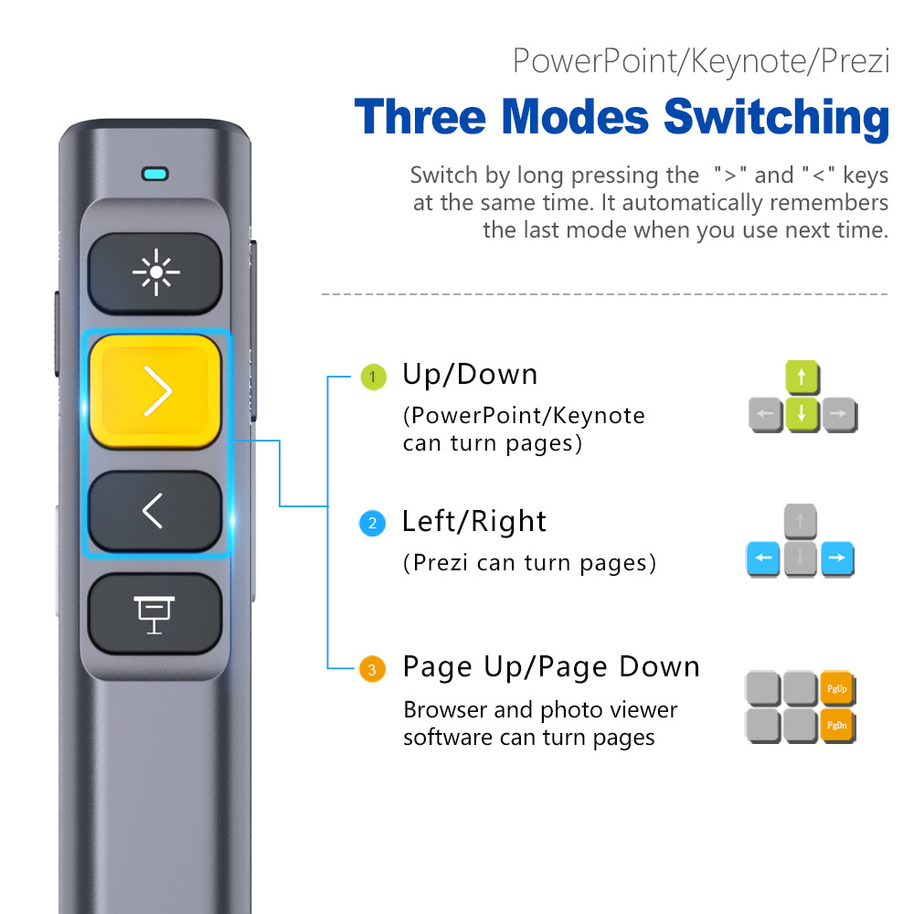 Professional N28 Wireless Powerpoint Clicker Custom Laser Pointer Remote for Presentations