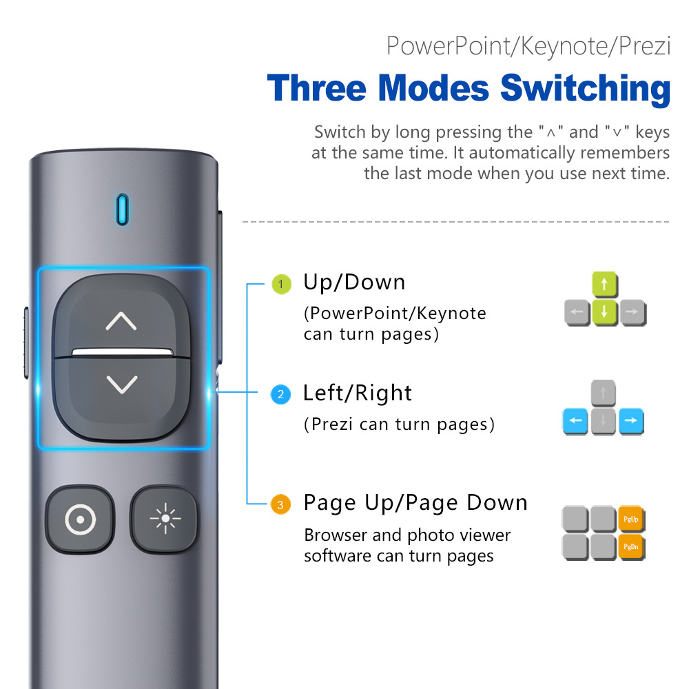 N96s Wireless Presenter Highlight, Digital & Physical Laser Pointer Rechargeable, Presentation Remote Lazer Pointer Pen