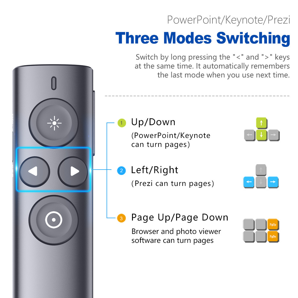3 Types Wireless Presenter Highlight, Digital/Physical Laser Pointer Rechargeable,  Air Mouse Pointer Presenter for Presentation