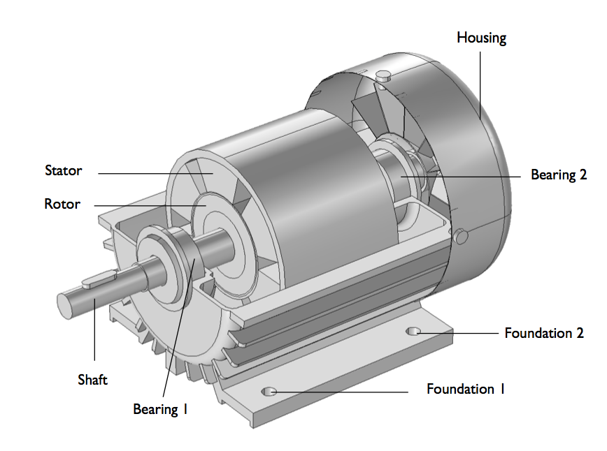 37KW 50HP 3 Phase 380V 50Hz AC Motors 4 Pole 1470RPM Big Power IE1 IE2 IE3 Electricmotor