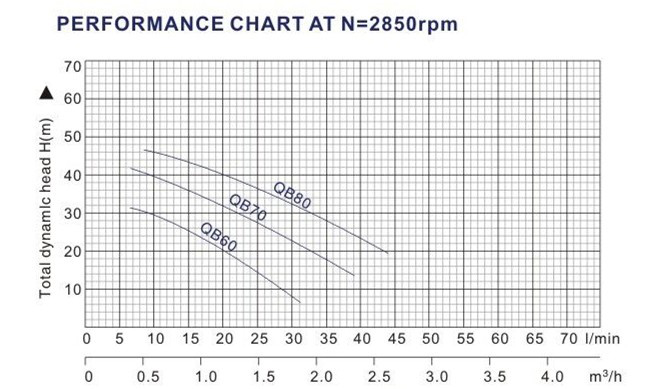 Factory Supply QB60 electric peripheral water pump