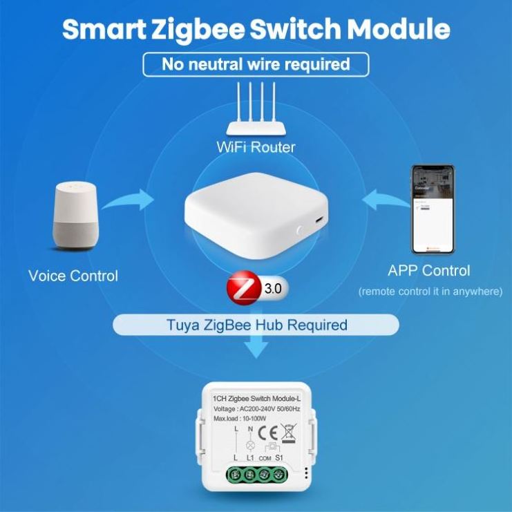 Tuya Switch Module Zigbee 3.0 Mini Switch Diy 2-Way Control  Smart Light Switch Relay Module Smart Life Work With Alexa Google H