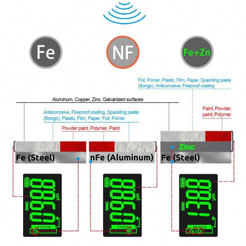 Digital auto car paint thickness meter film thickness tester coating paint thickness gauge 0-1500um Fe and FEN