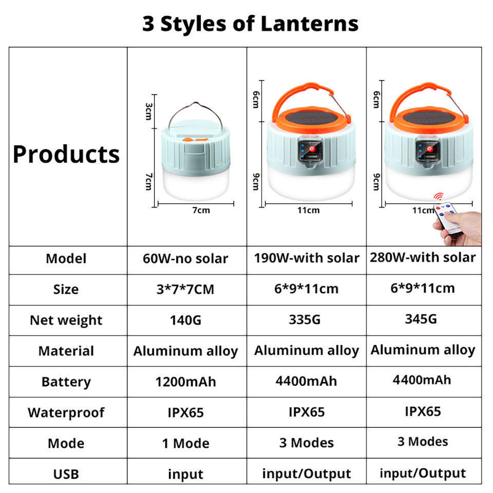 LED Camping Light Remote USB Phone Charge lighting Solar Rechargeable Camping Lantern Outdoor