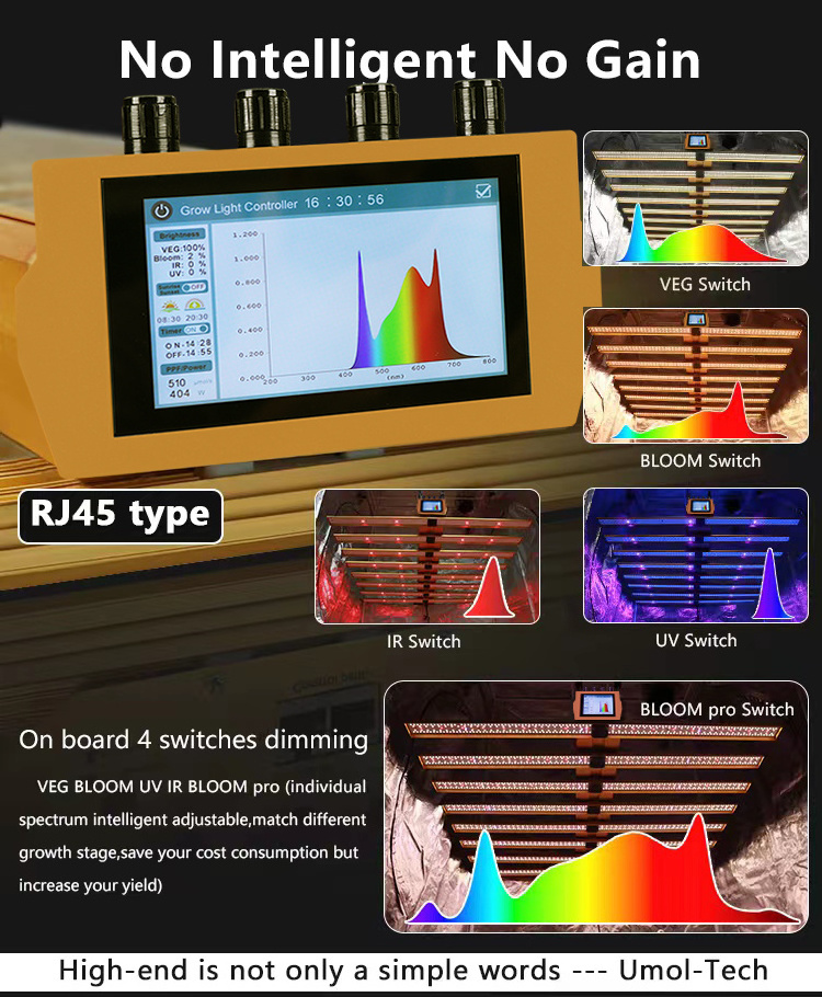 Koniea Multiple spectrums 720W 2.5 g/watt 5X5 Vertical Farming with Red IR UV separately control led grow light bar light