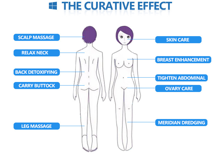 Body shaping breast enlarge cupping  in india