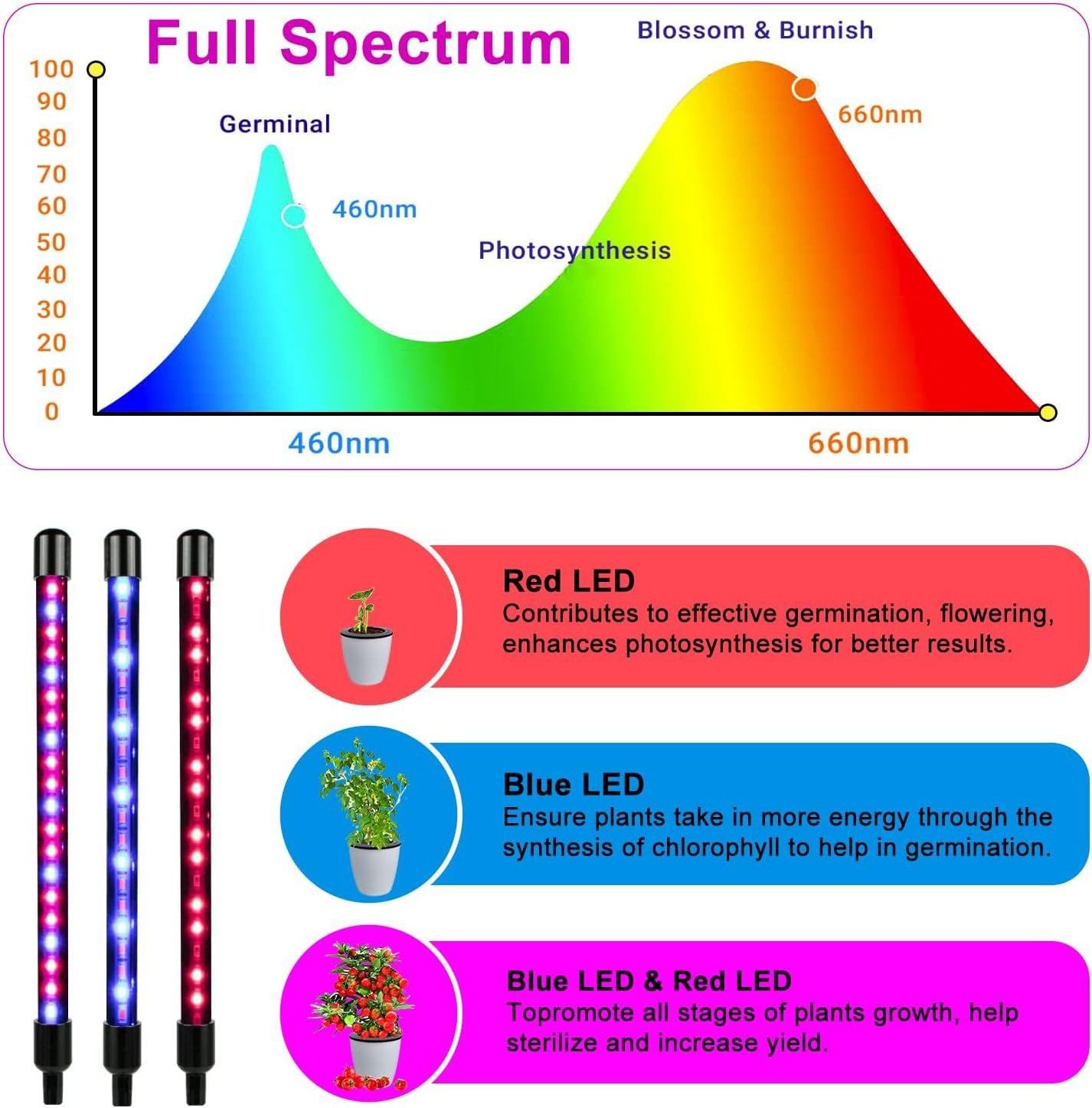 Euro Fresh Professional Lighting 4 Head LED Grow Light Full Spectrum Phytolamp Indoor Growth Lamp For Plants