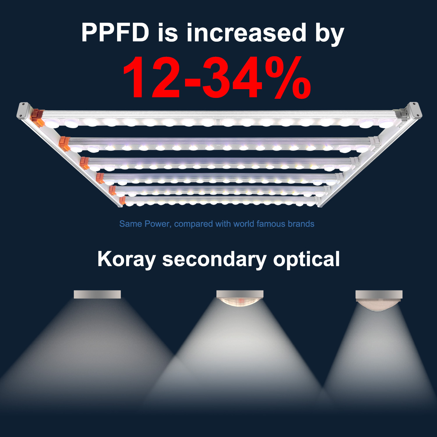 Koray Samsung 301B/301H EVO Detachable Easy to Install  Economical Personal Indoor Tent Greenhouse LED plant  Light