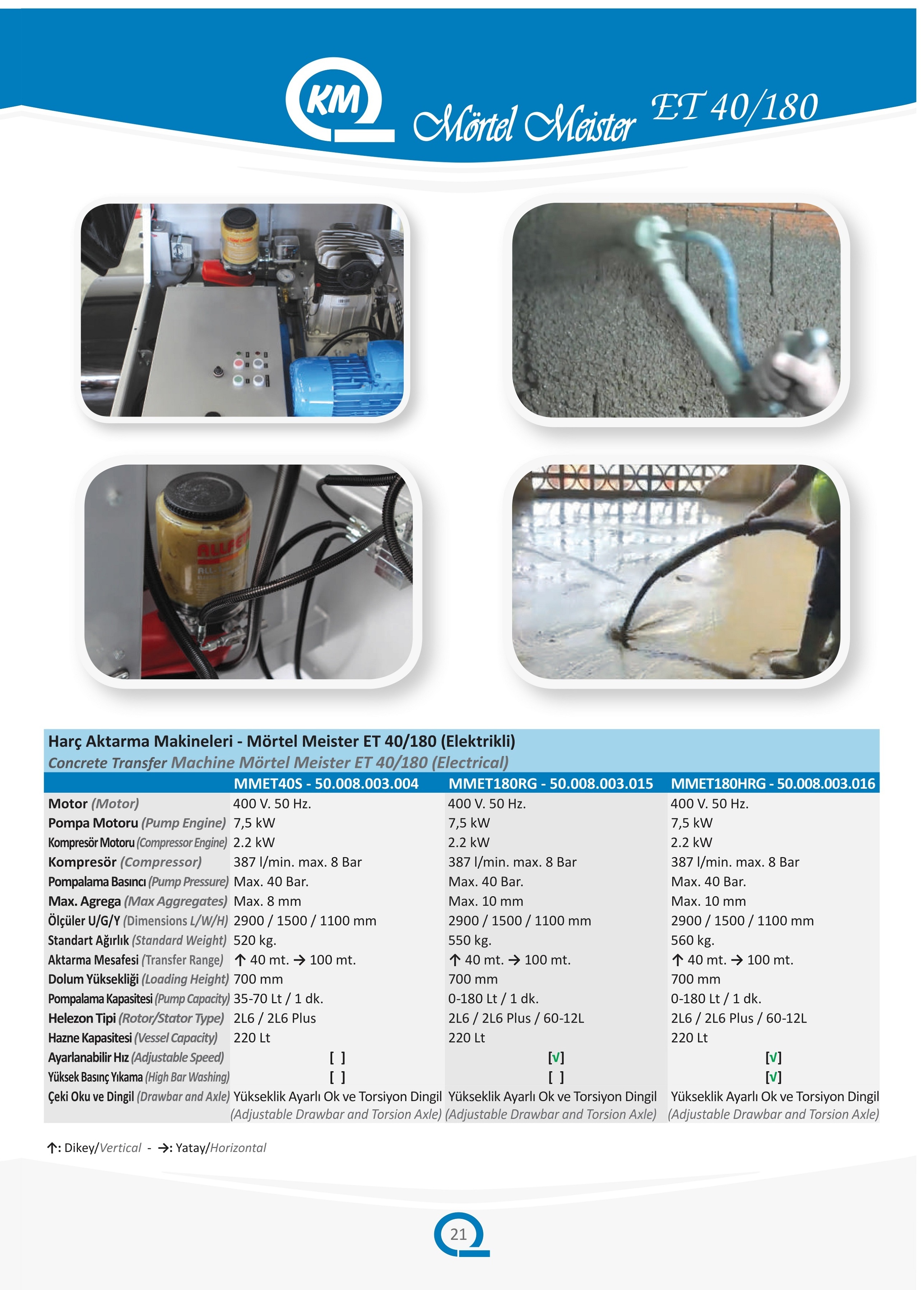 ET 180 HR Concrete / Mortar Pump