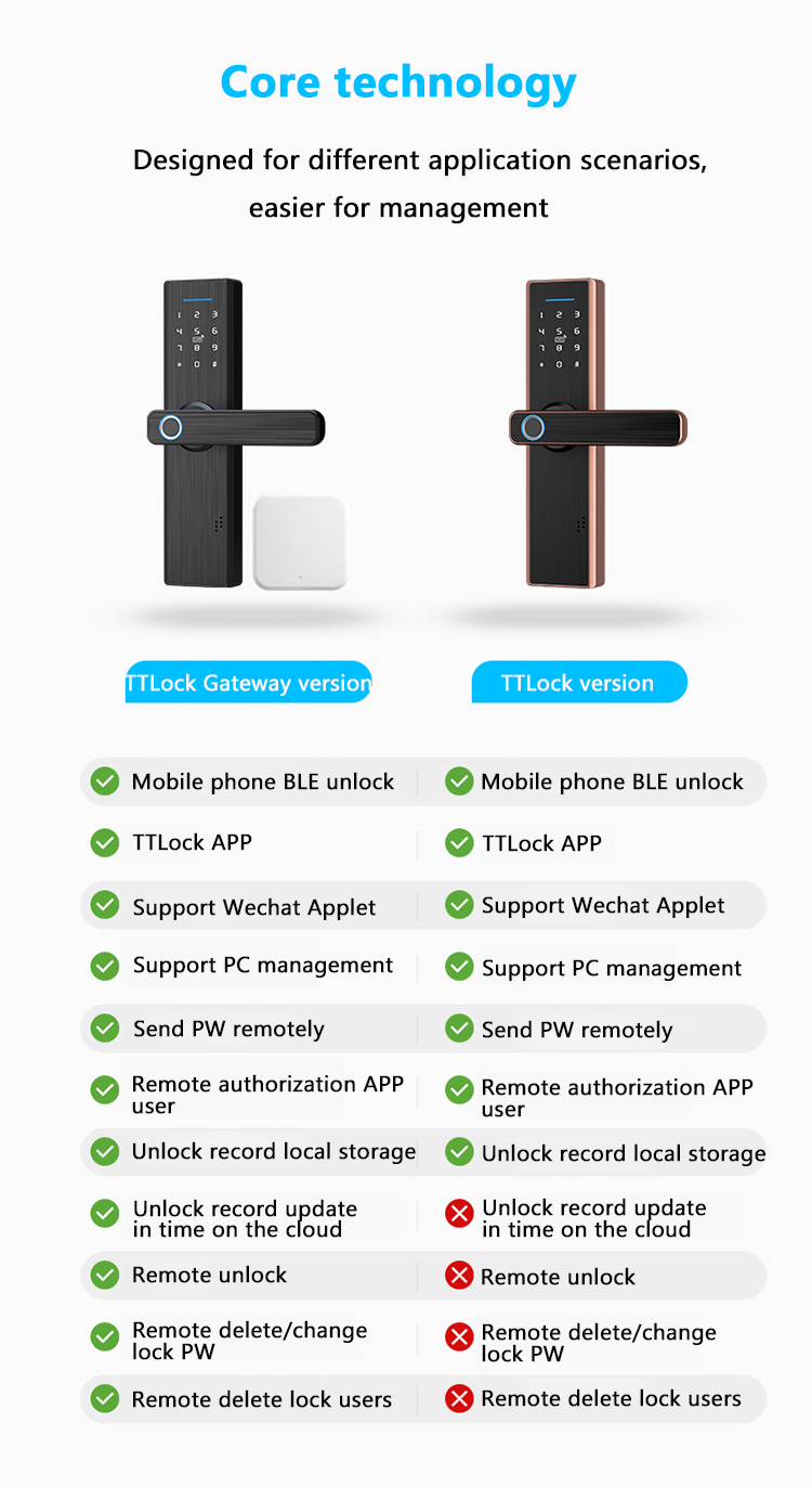 Intelligent hotel keypad Finger Print Password Tt app Biometric smart Code Fingerprint Smartdoor Locks