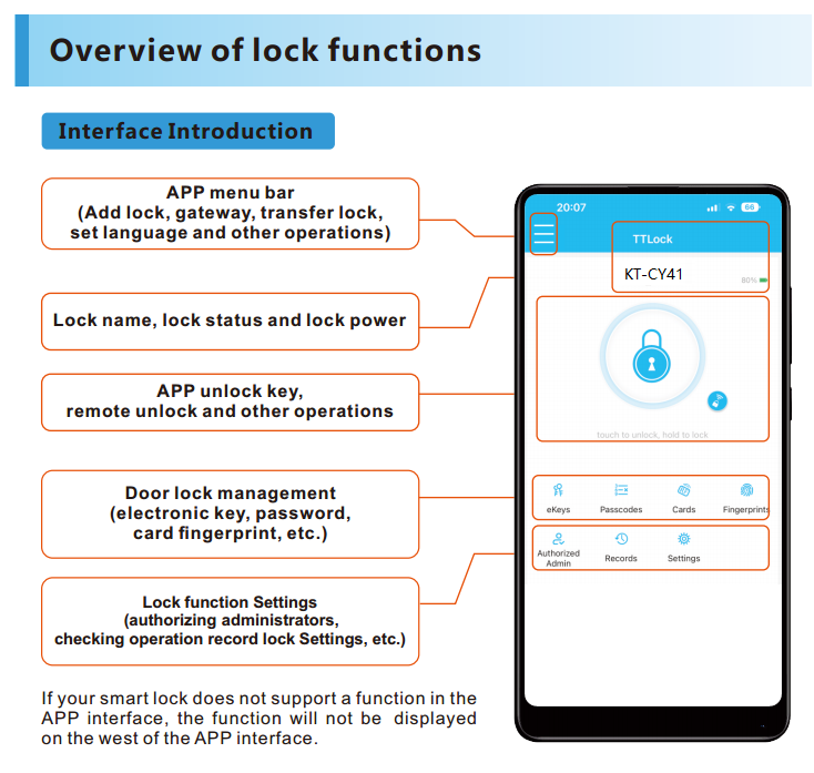 Euro Standard Cylinder Stainless Steel TTLOCK Smart Security Digital Luxury Smart fingerprint Door mortise lock cylinder